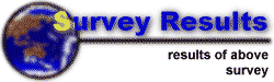 Results - results of above survey